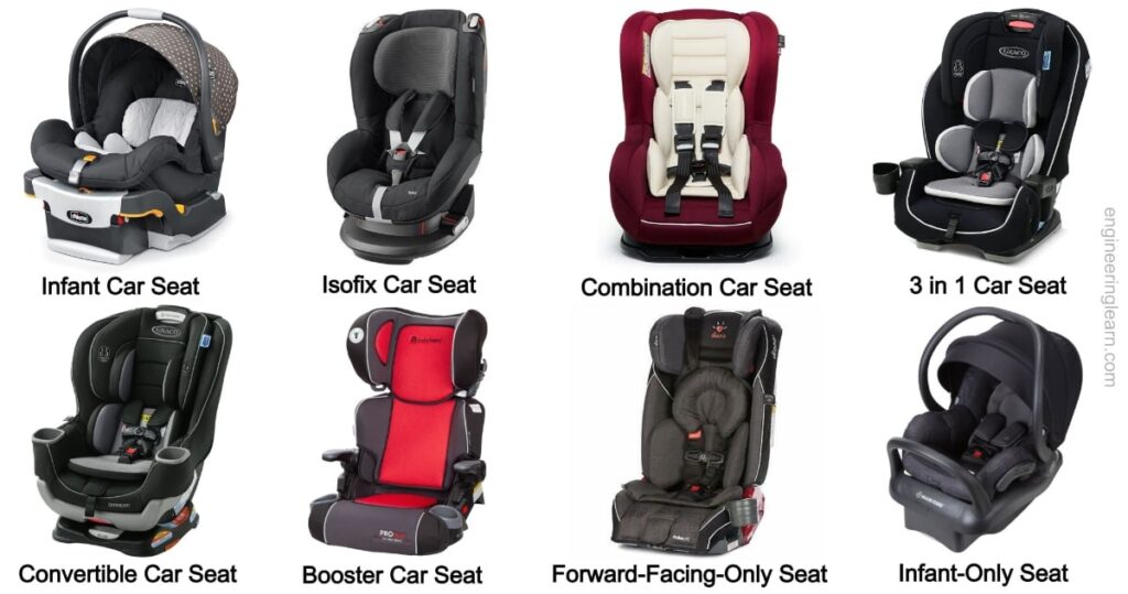 How to Choose the Right Car Seat for Your Child: A Safety Guide ...